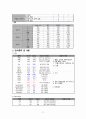 여성건강간호학 케이스스터디 A+ 11페이지