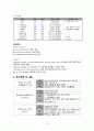 여성건강간호학 케이스스터디 A+ 12페이지