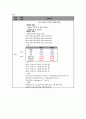 정형외과 케이스 Diabetic Amputation 19페이지