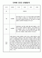 관찰일지 - 놀이중심 만4세 1학기 관찰일지 2페이지
