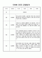 관찰일지 - 놀이중심 만4세 1학기 관찰일지 5페이지