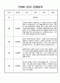 관찰일지 - 놀이중심 만4세 1학기 관찰일지 7페이지