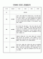 관찰일지 - 놀이중심 만4세 1학기 관찰일지 9페이지