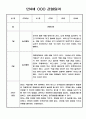 관찰일지 - 놀이중심 만4세 2학기 관찰일지 2페이지