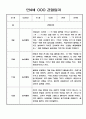 관찰일지 - 놀이중심 만4세 2학기 관찰일지 3페이지