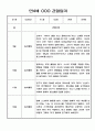 관찰일지 - 놀이중심 만4세 2학기 관찰일지 7페이지