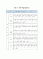 어린이집 만2세 1학기 영아 발달평가 (표준보육과정 / 평가인증A 발달평가) 2페이지