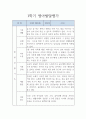 어린이집 만2세 1학기 영아 발달평가 (표준보육과정 / 평가인증A 발달평가) 5페이지