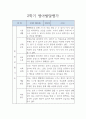 어린이집 만2세 2학기 영아 발달평가 (표준보육과정 / 평가인증A 발달평가) 1페이지