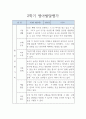 어린이집 만2세 2학기 영아 발달평가 (표준보육과정 / 평가인증A 발달평가) 2페이지
