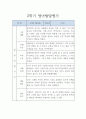 어린이집 만2세 2학기 영아 발달평가 (표준보육과정 / 평가인증A 발달평가) 4페이지