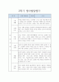 어린이집 만2세 2학기 영아 발달평가 (표준보육과정 / 평가인증A 발달평가) 5페이지