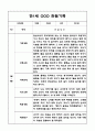만1세 1년 관찰일지 10명 20페이지 / 표준보육과정 관찰일지 / 공공형 영아전담 어린이집 관찰일지 4페이지