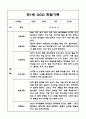 만1세 1년 관찰일지 10명 20페이지 / 표준보육과정 관찰일지 / 공공형 영아전담 어린이집 관찰일지 5페이지