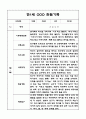 만1세 1년 관찰일지 10명 20페이지 / 표준보육과정 관찰일지 / 공공형 영아전담 어린이집 관찰일지 11페이지