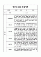 만1세 1년 관찰일지 10명 20페이지 / 표준보육과정 관찰일지 / 공공형 영아전담 어린이집 관찰일지 13페이지