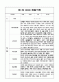 만1세 1년 관찰일지 10명 20페이지 / 표준보육과정 관찰일지 / 공공형 영아전담 어린이집 관찰일지 14페이지
