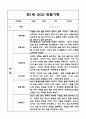 만1세 1년 관찰일지 10명 20페이지 / 표준보육과정 관찰일지 / 공공형 영아전담 어린이집 관찰일지 16페이지