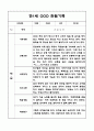 만1세 1년 관찰일지 10명 20페이지 / 표준보육과정 관찰일지 / 공공형 영아전담 어린이집 관찰일지 18페이지