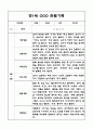 만1세 1년 관찰일지 10명 20페이지 / 표준보육과정 관찰일지 / 공공형 영아전담 어린이집 관찰일지 19페이지