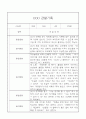 만3세 (5세) 일상생활,놀이활동 관찰일지 20명 2페이지