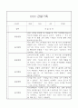 만3세 (5세) 일상생활,놀이활동 관찰일지 20명 3페이지