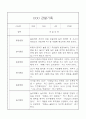 만3세 (5세) 일상생활,놀이활동 관찰일지 20명 4페이지