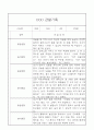 만3세 (5세) 일상생활,놀이활동 관찰일지 20명 5페이지