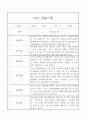 만3세 (5세) 일상생활,놀이활동 관찰일지 20명 6페이지