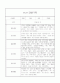 만3세 (5세) 일상생활,놀이활동 관찰일지 20명 7페이지