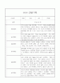 만3세 (5세) 일상생활,놀이활동 관찰일지 20명 8페이지