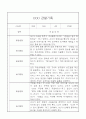 만3세 (5세) 일상생활,놀이활동 관찰일지 20명 9페이지