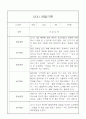 만3세 (5세) 일상생활,놀이활동 관찰일지 20명 12페이지