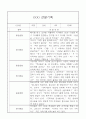 만3세 (5세) 일상생활,놀이활동 관찰일지 20명 14페이지