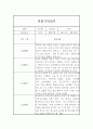만2세 (4세) 9월-2월 2학기 관찰기록 3페이지