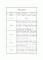 만2세 (4세) 9월-2월 2학기 관찰기록 5페이지
