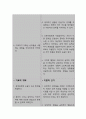 신체상 변화와 관련된 상황적 자존감 저하 (간호과정 A+) 5페이지