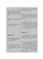 불확실한 예후와 관련된 무력감 (간호과정 A+) 6페이지