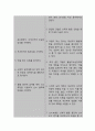 폐 기능 저하와 관련된 활동지속성 장애 (간호과정 A+) 5페이지