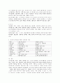서번트 리더십에 대하여 상세히 서술하시오. 4페이지