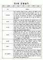 1학기, 2학기 1년치 만5세 6개영역 관찰일지와 발달평가 2페이지