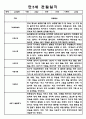1학기, 2학기 1년치 만5세 6개영역 관찰일지와 발달평가 4페이지