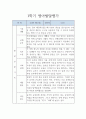 만1세 발달평가 - 만1세 1학기 3월~8월 발달평가 5명  (표준보육과정 / 평가제) 1페이지