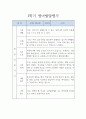 만1세 발달평가 - 만1세 1학기 3월~8월 발달평가 5명  (표준보육과정 / 평가제) 3페이지