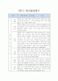 만1세 발달평가 - 만1세 2학기 9월~2월 발달평가 5명  (표준보육과정 / 평가제) 3페이지
