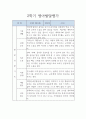 만1세 발달평가 - 만1세 2학기 9월~2월 발달평가 5명  (표준보육과정 / 평가제) 4페이지