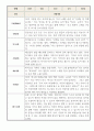관찰일지 - 1학기 만2세 5명 관찰기록와 발달평가 4페이지
