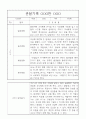 어린이집 만5세 유아 관찰일지 8명 16페이지 - 놀이,일상 관찰일지와 발달평가 1페이지