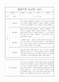 어린이집 만5세 유아 관찰일지 8명 16페이지 - 놀이,일상 관찰일지와 발달평가 4페이지
