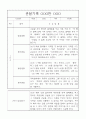 어린이집 만5세 유아 관찰일지 8명 16페이지 - 놀이,일상 관찰일지와 발달평가 5페이지